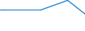 KN 29094918 /Exporte /Einheit = Preise (Euro/Tonne) /Partnerland: Mauretanien /Meldeland: Europäische Union /29094918:Etheralkohole, Acyclisch, und Ihre Halogen-, Sulfo-, Nitro- Oder Nitrosoderivate (Ausg. 2,2'-oxydiethanol [diethylenglykol, Digol], Monoalkylether des Ethylenglykols Oder des Diethylenglykols und 2-[2-chlorethoxy]ethanol)