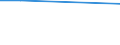 CN 29094918 /Exports /Unit = Prices (Euro/ton) /Partner: Cape Verde /Reporter: European Union /29094918:Acyclic Ether-alcohols and Their Halogenated, Sulphonated, Nitrated or Nitrosated Derivatives (Excl. 2,2'-oxydiethanol `diethylene Glycol, Digol`, Monoalkylethers of Ethylene Glycol or of Diethylene Glycol and 2-`2-chloroethoxy`ethanol)