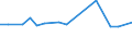 KN 29094918 /Exporte /Einheit = Preise (Euro/Tonne) /Partnerland: Nigeria /Meldeland: Europäische Union /29094918:Etheralkohole, Acyclisch, und Ihre Halogen-, Sulfo-, Nitro- Oder Nitrosoderivate (Ausg. 2,2'-oxydiethanol [diethylenglykol, Digol], Monoalkylether des Ethylenglykols Oder des Diethylenglykols und 2-[2-chlorethoxy]ethanol)