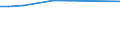 KN 29094918 /Exporte /Einheit = Preise (Euro/Tonne) /Partnerland: Kongo /Meldeland: Europäische Union /29094918:Etheralkohole, Acyclisch, und Ihre Halogen-, Sulfo-, Nitro- Oder Nitrosoderivate (Ausg. 2,2'-oxydiethanol [diethylenglykol, Digol], Monoalkylether des Ethylenglykols Oder des Diethylenglykols und 2-[2-chlorethoxy]ethanol)