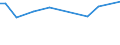 KN 29094918 /Exporte /Einheit = Preise (Euro/Tonne) /Partnerland: Angola /Meldeland: Europäische Union /29094918:Etheralkohole, Acyclisch, und Ihre Halogen-, Sulfo-, Nitro- Oder Nitrosoderivate (Ausg. 2,2'-oxydiethanol [diethylenglykol, Digol], Monoalkylether des Ethylenglykols Oder des Diethylenglykols und 2-[2-chlorethoxy]ethanol)