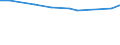 KN 29094918 /Exporte /Einheit = Preise (Euro/Tonne) /Partnerland: Costa Rica /Meldeland: Europäische Union /29094918:Etheralkohole, Acyclisch, und Ihre Halogen-, Sulfo-, Nitro- Oder Nitrosoderivate (Ausg. 2,2'-oxydiethanol [diethylenglykol, Digol], Monoalkylether des Ethylenglykols Oder des Diethylenglykols und 2-[2-chlorethoxy]ethanol)