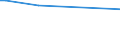 KN 29094918 /Exporte /Einheit = Preise (Euro/Tonne) /Partnerland: Dominikan.r. /Meldeland: Europäische Union /29094918:Etheralkohole, Acyclisch, und Ihre Halogen-, Sulfo-, Nitro- Oder Nitrosoderivate (Ausg. 2,2'-oxydiethanol [diethylenglykol, Digol], Monoalkylether des Ethylenglykols Oder des Diethylenglykols und 2-[2-chlorethoxy]ethanol)