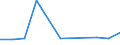 KN 29094918 /Exporte /Einheit = Preise (Euro/Tonne) /Partnerland: Ecuador /Meldeland: Europäische Union /29094918:Etheralkohole, Acyclisch, und Ihre Halogen-, Sulfo-, Nitro- Oder Nitrosoderivate (Ausg. 2,2'-oxydiethanol [diethylenglykol, Digol], Monoalkylether des Ethylenglykols Oder des Diethylenglykols und 2-[2-chlorethoxy]ethanol)