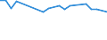 KN 29094918 /Exporte /Einheit = Preise (Euro/Tonne) /Partnerland: Chile /Meldeland: Europäische Union /29094918:Etheralkohole, Acyclisch, und Ihre Halogen-, Sulfo-, Nitro- Oder Nitrosoderivate (Ausg. 2,2'-oxydiethanol [diethylenglykol, Digol], Monoalkylether des Ethylenglykols Oder des Diethylenglykols und 2-[2-chlorethoxy]ethanol)