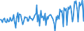 CN 29094919 /Exports /Unit = Prices (Euro/ton) /Partner: Greece /Reporter: European Union /29094919:Acyclic Ether-alcohols and Their Halogenated, Sulphonated, Nitrated or Nitrosated Derivatives (Excl. 2,2'-oxydiethanol `diethylene Glycol, Digol`, Monoalkylethers of Ethylene Glycol or of Diethylene Glycol and 2-`2-chloroethoxy`ethanol)