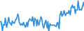 CN 29094919 /Exports /Unit = Prices (Euro/ton) /Partner: Portugal /Reporter: European Union /29094919:Acyclic Ether-alcohols and Their Halogenated, Sulphonated, Nitrated or Nitrosated Derivatives (Excl. 2,2'-oxydiethanol `diethylene Glycol, Digol`, Monoalkylethers of Ethylene Glycol or of Diethylene Glycol and 2-`2-chloroethoxy`ethanol)