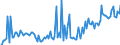 CN 29094919 /Exports /Unit = Prices (Euro/ton) /Partner: Luxembourg /Reporter: European Union /29094919:Acyclic Ether-alcohols and Their Halogenated, Sulphonated, Nitrated or Nitrosated Derivatives (Excl. 2,2'-oxydiethanol `diethylene Glycol, Digol`, Monoalkylethers of Ethylene Glycol or of Diethylene Glycol and 2-`2-chloroethoxy`ethanol)