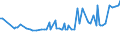 CN 29094919 /Exports /Unit = Prices (Euro/ton) /Partner: Iceland /Reporter: European Union /29094919:Acyclic Ether-alcohols and Their Halogenated, Sulphonated, Nitrated or Nitrosated Derivatives (Excl. 2,2'-oxydiethanol `diethylene Glycol, Digol`, Monoalkylethers of Ethylene Glycol or of Diethylene Glycol and 2-`2-chloroethoxy`ethanol)