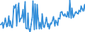 KN 29094919 /Exporte /Einheit = Preise (Euro/Tonne) /Partnerland: Schweden /Meldeland: Europäische Union /29094919:Etheralkohole, Acyclisch, und Ihre Halogen-, Sulfo-, Nitro- Oder Nitrosoderivate (Ausg. 2,2'-oxydiethanol [diethylenglykol, Digol], Monoalkylether des Ethylenglykols Oder des Diethylenglykols und 2-[2-chlorethoxy]ethanol)