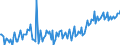 CN 29094919 /Exports /Unit = Prices (Euro/ton) /Partner: Finland /Reporter: European Union /29094919:Acyclic Ether-alcohols and Their Halogenated, Sulphonated, Nitrated or Nitrosated Derivatives (Excl. 2,2'-oxydiethanol `diethylene Glycol, Digol`, Monoalkylethers of Ethylene Glycol or of Diethylene Glycol and 2-`2-chloroethoxy`ethanol)