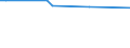 KN 29094919 /Exporte /Einheit = Preise (Euro/Tonne) /Partnerland: San Marino /Meldeland: Europäische Union /29094919:Etheralkohole, Acyclisch, und Ihre Halogen-, Sulfo-, Nitro- Oder Nitrosoderivate (Ausg. 2,2'-oxydiethanol [diethylenglykol, Digol], Monoalkylether des Ethylenglykols Oder des Diethylenglykols und 2-[2-chlorethoxy]ethanol)