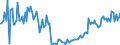 CN 29094919 /Exports /Unit = Prices (Euro/ton) /Partner: Estonia /Reporter: European Union /29094919:Acyclic Ether-alcohols and Their Halogenated, Sulphonated, Nitrated or Nitrosated Derivatives (Excl. 2,2'-oxydiethanol `diethylene Glycol, Digol`, Monoalkylethers of Ethylene Glycol or of Diethylene Glycol and 2-`2-chloroethoxy`ethanol)