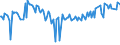 KN 29094919 /Exporte /Einheit = Preise (Euro/Tonne) /Partnerland: Lettland /Meldeland: Europäische Union /29094919:Etheralkohole, Acyclisch, und Ihre Halogen-, Sulfo-, Nitro- Oder Nitrosoderivate (Ausg. 2,2'-oxydiethanol [diethylenglykol, Digol], Monoalkylether des Ethylenglykols Oder des Diethylenglykols und 2-[2-chlorethoxy]ethanol)