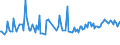 CN 29094919 /Exports /Unit = Prices (Euro/ton) /Partner: Lithuania /Reporter: European Union /29094919:Acyclic Ether-alcohols and Their Halogenated, Sulphonated, Nitrated or Nitrosated Derivatives (Excl. 2,2'-oxydiethanol `diethylene Glycol, Digol`, Monoalkylethers of Ethylene Glycol or of Diethylene Glycol and 2-`2-chloroethoxy`ethanol)