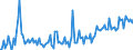 CN 29094919 /Exports /Unit = Prices (Euro/ton) /Partner: Hungary /Reporter: European Union /29094919:Acyclic Ether-alcohols and Their Halogenated, Sulphonated, Nitrated or Nitrosated Derivatives (Excl. 2,2'-oxydiethanol `diethylene Glycol, Digol`, Monoalkylethers of Ethylene Glycol or of Diethylene Glycol and 2-`2-chloroethoxy`ethanol)