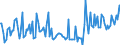 CN 29094919 /Exports /Unit = Prices (Euro/ton) /Partner: Bulgaria /Reporter: European Union /29094919:Acyclic Ether-alcohols and Their Halogenated, Sulphonated, Nitrated or Nitrosated Derivatives (Excl. 2,2'-oxydiethanol `diethylene Glycol, Digol`, Monoalkylethers of Ethylene Glycol or of Diethylene Glycol and 2-`2-chloroethoxy`ethanol)