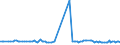 KN 29094919 /Exporte /Einheit = Preise (Euro/Tonne) /Partnerland: Weissrussland /Meldeland: Europäische Union /29094919:Etheralkohole, Acyclisch, und Ihre Halogen-, Sulfo-, Nitro- Oder Nitrosoderivate (Ausg. 2,2'-oxydiethanol [diethylenglykol, Digol], Monoalkylether des Ethylenglykols Oder des Diethylenglykols und 2-[2-chlorethoxy]ethanol)