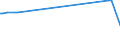 CN 29094919 /Exports /Unit = Prices (Euro/ton) /Partner: Georgia /Reporter: European Union /29094919:Acyclic Ether-alcohols and Their Halogenated, Sulphonated, Nitrated or Nitrosated Derivatives (Excl. 2,2'-oxydiethanol `diethylene Glycol, Digol`, Monoalkylethers of Ethylene Glycol or of Diethylene Glycol and 2-`2-chloroethoxy`ethanol)