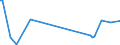 CN 29094919 /Exports /Unit = Prices (Euro/ton) /Partner: Kasakhstan /Reporter: European Union /29094919:Acyclic Ether-alcohols and Their Halogenated, Sulphonated, Nitrated or Nitrosated Derivatives (Excl. 2,2'-oxydiethanol `diethylene Glycol, Digol`, Monoalkylethers of Ethylene Glycol or of Diethylene Glycol and 2-`2-chloroethoxy`ethanol)