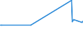 KN 29094919 /Exporte /Einheit = Preise (Euro/Tonne) /Partnerland: Bosn.-herzegowina /Meldeland: Europäische Union /29094919:Etheralkohole, Acyclisch, und Ihre Halogen-, Sulfo-, Nitro- Oder Nitrosoderivate (Ausg. 2,2'-oxydiethanol [diethylenglykol, Digol], Monoalkylether des Ethylenglykols Oder des Diethylenglykols und 2-[2-chlorethoxy]ethanol)