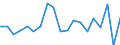 CN 29094919 /Exports /Unit = Prices (Euro/ton) /Partner: Serbia /Reporter: European Union /29094919:Acyclic Ether-alcohols and Their Halogenated, Sulphonated, Nitrated or Nitrosated Derivatives (Excl. 2,2'-oxydiethanol `diethylene Glycol, Digol`, Monoalkylethers of Ethylene Glycol or of Diethylene Glycol and 2-`2-chloroethoxy`ethanol)