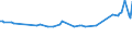 KN 29094919 /Exporte /Einheit = Preise (Euro/Tonne) /Partnerland: Libyen /Meldeland: Europäische Union /29094919:Etheralkohole, Acyclisch, und Ihre Halogen-, Sulfo-, Nitro- Oder Nitrosoderivate (Ausg. 2,2'-oxydiethanol [diethylenglykol, Digol], Monoalkylether des Ethylenglykols Oder des Diethylenglykols und 2-[2-chlorethoxy]ethanol)