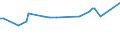 KN 29094919 /Exporte /Einheit = Preise (Euro/Tonne) /Partnerland: Sudan /Meldeland: Europäische Union /29094919:Etheralkohole, Acyclisch, und Ihre Halogen-, Sulfo-, Nitro- Oder Nitrosoderivate (Ausg. 2,2'-oxydiethanol [diethylenglykol, Digol], Monoalkylether des Ethylenglykols Oder des Diethylenglykols und 2-[2-chlorethoxy]ethanol)