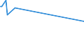 KN 29094919 /Exporte /Einheit = Preise (Euro/Tonne) /Partnerland: Mali /Meldeland: Europäische Union /29094919:Etheralkohole, Acyclisch, und Ihre Halogen-, Sulfo-, Nitro- Oder Nitrosoderivate (Ausg. 2,2'-oxydiethanol [diethylenglykol, Digol], Monoalkylether des Ethylenglykols Oder des Diethylenglykols und 2-[2-chlorethoxy]ethanol)