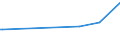 KN 29094919 /Exporte /Einheit = Preise (Euro/Tonne) /Partnerland: Ghana /Meldeland: Europäische Union /29094919:Etheralkohole, Acyclisch, und Ihre Halogen-, Sulfo-, Nitro- Oder Nitrosoderivate (Ausg. 2,2'-oxydiethanol [diethylenglykol, Digol], Monoalkylether des Ethylenglykols Oder des Diethylenglykols und 2-[2-chlorethoxy]ethanol)