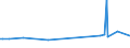 KN 29094919 /Exporte /Einheit = Preise (Euro/Tonne) /Partnerland: Benin /Meldeland: Europäische Union /29094919:Etheralkohole, Acyclisch, und Ihre Halogen-, Sulfo-, Nitro- Oder Nitrosoderivate (Ausg. 2,2'-oxydiethanol [diethylenglykol, Digol], Monoalkylether des Ethylenglykols Oder des Diethylenglykols und 2-[2-chlorethoxy]ethanol)