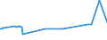 KN 29094919 /Exporte /Einheit = Preise (Euro/Tonne) /Partnerland: Kongo /Meldeland: Europäische Union /29094919:Etheralkohole, Acyclisch, und Ihre Halogen-, Sulfo-, Nitro- Oder Nitrosoderivate (Ausg. 2,2'-oxydiethanol [diethylenglykol, Digol], Monoalkylether des Ethylenglykols Oder des Diethylenglykols und 2-[2-chlorethoxy]ethanol)