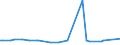 KN 29094919 /Exporte /Einheit = Preise (Euro/Tonne) /Partnerland: Angola /Meldeland: Europäische Union /29094919:Etheralkohole, Acyclisch, und Ihre Halogen-, Sulfo-, Nitro- Oder Nitrosoderivate (Ausg. 2,2'-oxydiethanol [diethylenglykol, Digol], Monoalkylether des Ethylenglykols Oder des Diethylenglykols und 2-[2-chlorethoxy]ethanol)