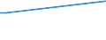 KN 29094919 /Exporte /Einheit = Preise (Euro/Tonne) /Partnerland: Aethiopien /Meldeland: Europäische Union /29094919:Etheralkohole, Acyclisch, und Ihre Halogen-, Sulfo-, Nitro- Oder Nitrosoderivate (Ausg. 2,2'-oxydiethanol [diethylenglykol, Digol], Monoalkylether des Ethylenglykols Oder des Diethylenglykols und 2-[2-chlorethoxy]ethanol)