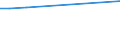 KN 29094919 /Exporte /Einheit = Preise (Euro/Tonne) /Partnerland: Seychellen /Meldeland: Europäische Union /29094919:Etheralkohole, Acyclisch, und Ihre Halogen-, Sulfo-, Nitro- Oder Nitrosoderivate (Ausg. 2,2'-oxydiethanol [diethylenglykol, Digol], Monoalkylether des Ethylenglykols Oder des Diethylenglykols und 2-[2-chlorethoxy]ethanol)