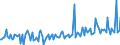 CN 29094919 /Exports /Unit = Prices (Euro/ton) /Partner: South Africa /Reporter: European Union /29094919:Acyclic Ether-alcohols and Their Halogenated, Sulphonated, Nitrated or Nitrosated Derivatives (Excl. 2,2'-oxydiethanol `diethylene Glycol, Digol`, Monoalkylethers of Ethylene Glycol or of Diethylene Glycol and 2-`2-chloroethoxy`ethanol)