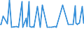 KN 29094919 /Exporte /Einheit = Preise (Euro/Tonne) /Partnerland: Guatemala /Meldeland: Europäische Union /29094919:Etheralkohole, Acyclisch, und Ihre Halogen-, Sulfo-, Nitro- Oder Nitrosoderivate (Ausg. 2,2'-oxydiethanol [diethylenglykol, Digol], Monoalkylether des Ethylenglykols Oder des Diethylenglykols und 2-[2-chlorethoxy]ethanol)