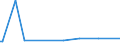 CN 29094919 /Exports /Unit = Prices (Euro/ton) /Partner: Honduras /Reporter: European Union /29094919:Acyclic Ether-alcohols and Their Halogenated, Sulphonated, Nitrated or Nitrosated Derivatives (Excl. 2,2'-oxydiethanol `diethylene Glycol, Digol`, Monoalkylethers of Ethylene Glycol or of Diethylene Glycol and 2-`2-chloroethoxy`ethanol)