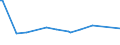 KN 29094919 /Exporte /Einheit = Preise (Euro/Tonne) /Partnerland: El Salvador /Meldeland: Europäische Union /29094919:Etheralkohole, Acyclisch, und Ihre Halogen-, Sulfo-, Nitro- Oder Nitrosoderivate (Ausg. 2,2'-oxydiethanol [diethylenglykol, Digol], Monoalkylether des Ethylenglykols Oder des Diethylenglykols und 2-[2-chlorethoxy]ethanol)