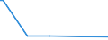 CN 29094919 /Exports /Unit = Prices (Euro/ton) /Partner: Cuba /Reporter: European Union /29094919:Acyclic Ether-alcohols and Their Halogenated, Sulphonated, Nitrated or Nitrosated Derivatives (Excl. 2,2'-oxydiethanol `diethylene Glycol, Digol`, Monoalkylethers of Ethylene Glycol or of Diethylene Glycol and 2-`2-chloroethoxy`ethanol)