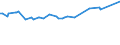 CN 29094919 /Exports /Unit = Prices (Euro/ton) /Partner: Dominican R. /Reporter: European Union /29094919:Acyclic Ether-alcohols and Their Halogenated, Sulphonated, Nitrated or Nitrosated Derivatives (Excl. 2,2'-oxydiethanol `diethylene Glycol, Digol`, Monoalkylethers of Ethylene Glycol or of Diethylene Glycol and 2-`2-chloroethoxy`ethanol)