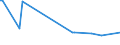 KN 29094919 /Exporte /Einheit = Preise (Euro/Tonne) /Partnerland: Jamaika /Meldeland: Europäische Union /29094919:Etheralkohole, Acyclisch, und Ihre Halogen-, Sulfo-, Nitro- Oder Nitrosoderivate (Ausg. 2,2'-oxydiethanol [diethylenglykol, Digol], Monoalkylether des Ethylenglykols Oder des Diethylenglykols und 2-[2-chlorethoxy]ethanol)