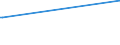 KN 29094919 /Exporte /Einheit = Preise (Euro/Tonne) /Partnerland: Nl Antillen /Meldeland: Europäische Union /29094919:Etheralkohole, Acyclisch, und Ihre Halogen-, Sulfo-, Nitro- Oder Nitrosoderivate (Ausg. 2,2'-oxydiethanol [diethylenglykol, Digol], Monoalkylether des Ethylenglykols Oder des Diethylenglykols und 2-[2-chlorethoxy]ethanol)