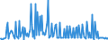 CN 29094990 /Exports /Unit = Prices (Euro/ton) /Partner: Netherlands /Reporter: European Union /29094990:Cyclic Ether-alcohols and Their Halogenated, Sulphonated, Nitrated or Nitrosated Derivatives