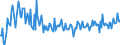 CN 29094990 /Exports /Unit = Prices (Euro/ton) /Partner: Germany /Reporter: European Union /29094990:Cyclic Ether-alcohols and Their Halogenated, Sulphonated, Nitrated or Nitrosated Derivatives