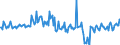 CN 29094990 /Exports /Unit = Prices (Euro/ton) /Partner: United Kingdom /Reporter: European Union /29094990:Cyclic Ether-alcohols and Their Halogenated, Sulphonated, Nitrated or Nitrosated Derivatives