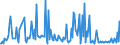 CN 29094990 /Exports /Unit = Prices (Euro/ton) /Partner: Ireland /Reporter: European Union /29094990:Cyclic Ether-alcohols and Their Halogenated, Sulphonated, Nitrated or Nitrosated Derivatives