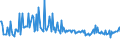 CN 29094990 /Exports /Unit = Prices (Euro/ton) /Partner: Denmark /Reporter: European Union /29094990:Cyclic Ether-alcohols and Their Halogenated, Sulphonated, Nitrated or Nitrosated Derivatives