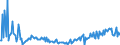 CN 29094990 /Exports /Unit = Prices (Euro/ton) /Partner: Spain /Reporter: European Union /29094990:Cyclic Ether-alcohols and Their Halogenated, Sulphonated, Nitrated or Nitrosated Derivatives