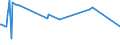 CN 29094990 /Exports /Unit = Prices (Euro/ton) /Partner: Luxembourg /Reporter: European Union /29094990:Cyclic Ether-alcohols and Their Halogenated, Sulphonated, Nitrated or Nitrosated Derivatives